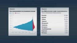 Кто находится в базе розыска МВД России Кто находится в базе розыска МВД России