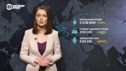 Как Россия обходит западные санкции при помощи стран Центральной Азии Как Россия обходит западные санкции при помощи стран Центральной Азии