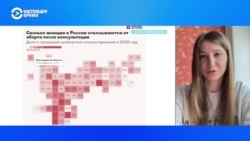 Журналистка "Важных историй" рассказала, как российские медики агитируют женщин отказываться от абортов  Журналистка "Важных историй" рассказала, как российские медики агитируют женщин отказываться от абортов