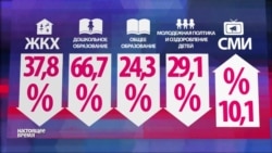На что пойдут бюджетные деньги в 2016 году? На что пойдут бюджетные деньги в 2016 году?