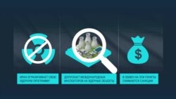 Что означает выход Ирана из ядерной сделки Что означает выход Ирана из ядерной сделки