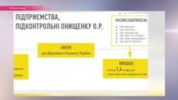 "Газовое дело" Онищенко: украл ли депутат Верховной Рады 100 млн. долларов? "Газовое дело" Онищенко: украл ли депутат Верховной Рады 100 млн. долларов?