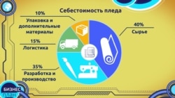 Бизнес-план: теплый шерстяной друг Бизнес-план: теплый шерстяной друг