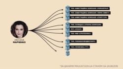 Политик Виктор Медведчук подтвердил, что его супруга – украинская телеведущая Оксана Марченко – владеет бизнесом в России Политик Виктор Медведчук подтвердил, что его супруга – украинская телеведущая Оксана Марченко – владеет бизнесом в России