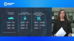 Как проходит подготовка к параду на Красной площади и кто из мировых лидеров приехал в Москву  Как проходит подготовка к параду на Красной площади и кто из мировых лидеров приехал в Москву