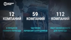 Крупнейшие IT-компании готовы перевезти бизнес из Беларуси после выборов Крупнейшие IT-компании готовы перевезти бизнес из Беларуси после выборов