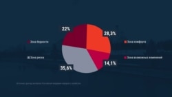 Сколько россиян сегодня живут в бедности Сколько россиян сегодня живут в бедности