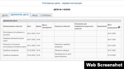 Карточка дела в отношении Александра Емельянова