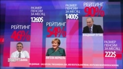 Рейтинг Путина против пенсий: у кого больше? Рейтинг Путина против пенсий: у кого больше?