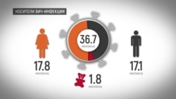 Где живут больные ВИЧ/СПИДом и кто они? Где живут больные ВИЧ/СПИДом и кто они?