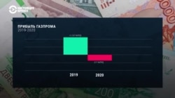 В чем причина убытков "Газпрома" В чем причина убытков "Газпрома"