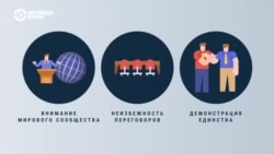 Тихановская предлагает проголосовать за переговоры с властью. Как и зачем? Тихановская предлагает проголосовать за переговоры с властью. Как и зачем?