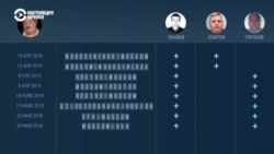 Из города в город. Как действовали предполагаемые отравители поэта Быкова Из города в город. Как действовали предполагаемые отравители поэта Быкова
