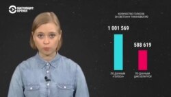 Почему белорусы не верят в победу Лукашенко Почему белорусы не верят в победу Лукашенко