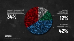 Чего хотят россияне от власти и от выборов-2018. Отвечают социологи Чего хотят россияне от власти и от выборов-2018. Отвечают социологи