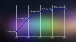 Слишком легкое поле на кривых рельсах. Кто и как успокоит вибрации "Зенит-Арены" Слишком легкое поле на кривых рельсах. Кто и как успокоит вибрации "Зенит-Арены"