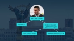 Офис Зеленского утверждает, что отказался от взятки $20 млн от людей Кличко Офис Зеленского утверждает, что отказался от взятки $20 млн от людей Кличко