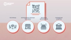 Жизнь по QR-кодам: как Госдума хочет ограничить передвижение непривитых россиян Жизнь по QR-кодам: как Госдума хочет ограничить передвижение непривитых россиян