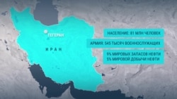 Какие интересы у России в Иране Какие интересы у России в Иране