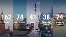 Как прошел единый день голосвания в России Как прошел единый день голосвания в России