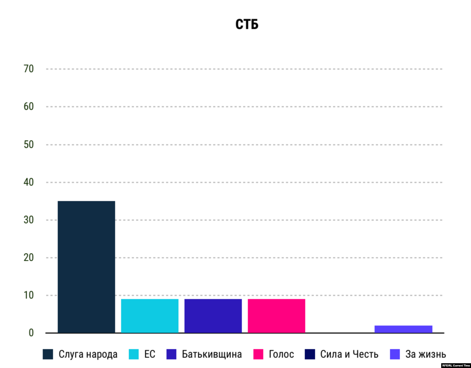  Упоминания партий на телеканале СТБ
