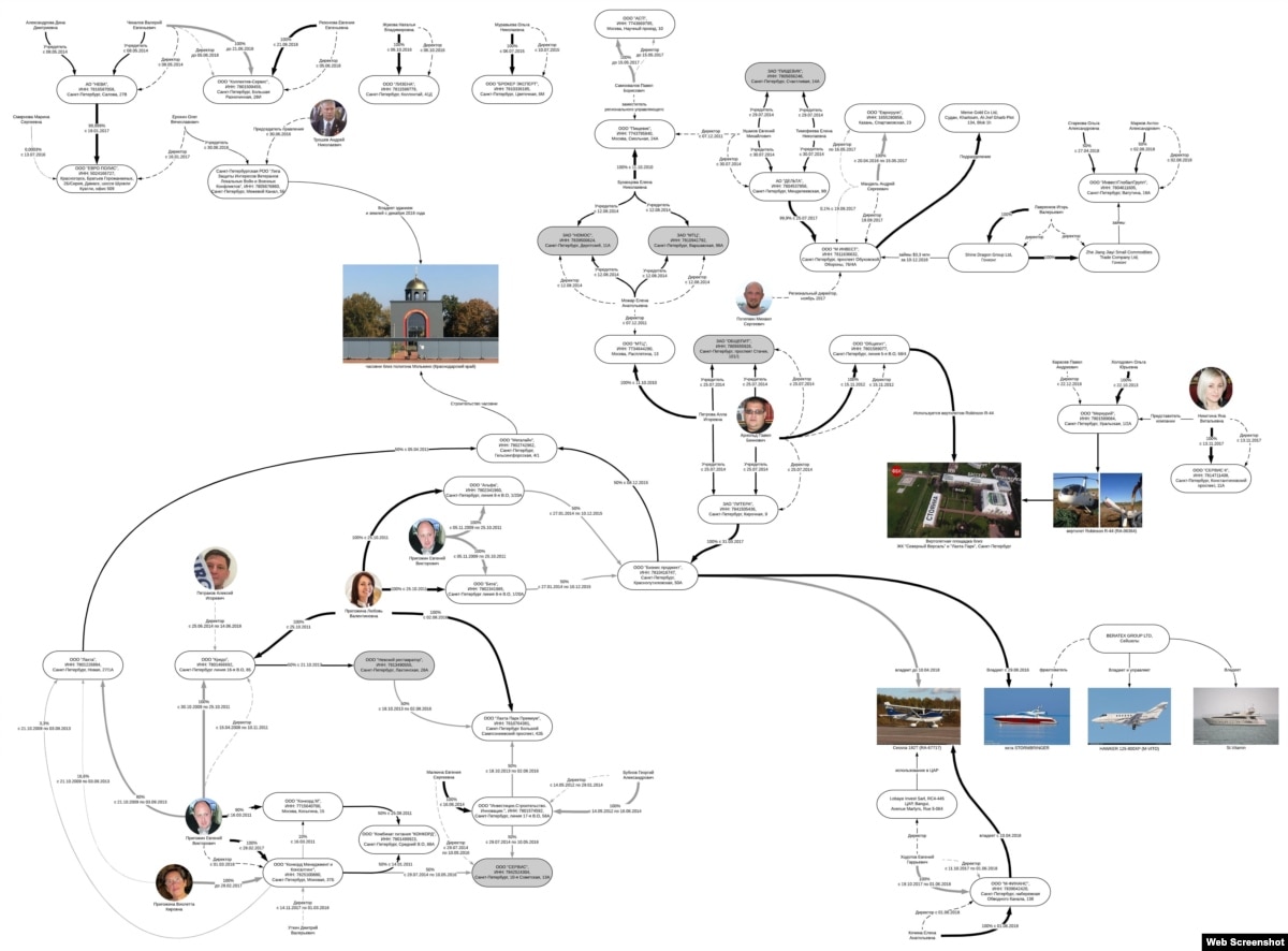 Бизнес-империя Евгения Пригожина