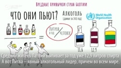 Сколько пьют и курят в странах Балтии: сравниваем Сколько пьют и курят в странах Балтии: сравниваем