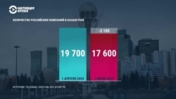 В Казахстане массово закрываются компании, созданные релокантами из России В Казахстане массово закрываются компании, созданные релокантами из России