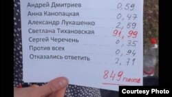 Фото экзитпола с участка в Мюнхене