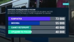 Как менялись выплаты силовикам в России Как менялись выплаты силовикам в России