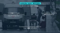 Можно ли верить статистике смертности от коронавируса в России? Можно ли верить статистике смертности от коронавируса в России?