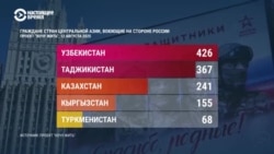 Иностранных наемников, завербовавшихся в армию России, не отпускают с фронта даже по истечении контракта Иностранных наемников, завербовавшихся в армию России, не отпускают с фронта даже по истечении контракта