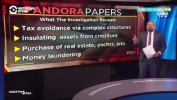 "Отдельный мир для богатых и знаменитых". Мировые СМИ обсуждают "Архив Пандоры" "Отдельный мир для богатых и знаменитых". Мировые СМИ обсуждают "Архив Пандоры"