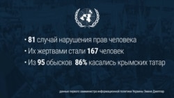 С кем воюют российские спецслужбы в Крыму С кем воюют российские спецслужбы в Крыму