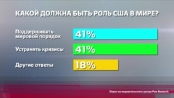 Америка привлекает и отталкивает: как США видят люди в разных странах мира? Америка привлекает и отталкивает: как США видят люди в разных странах мира?